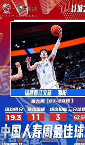 的表现都相