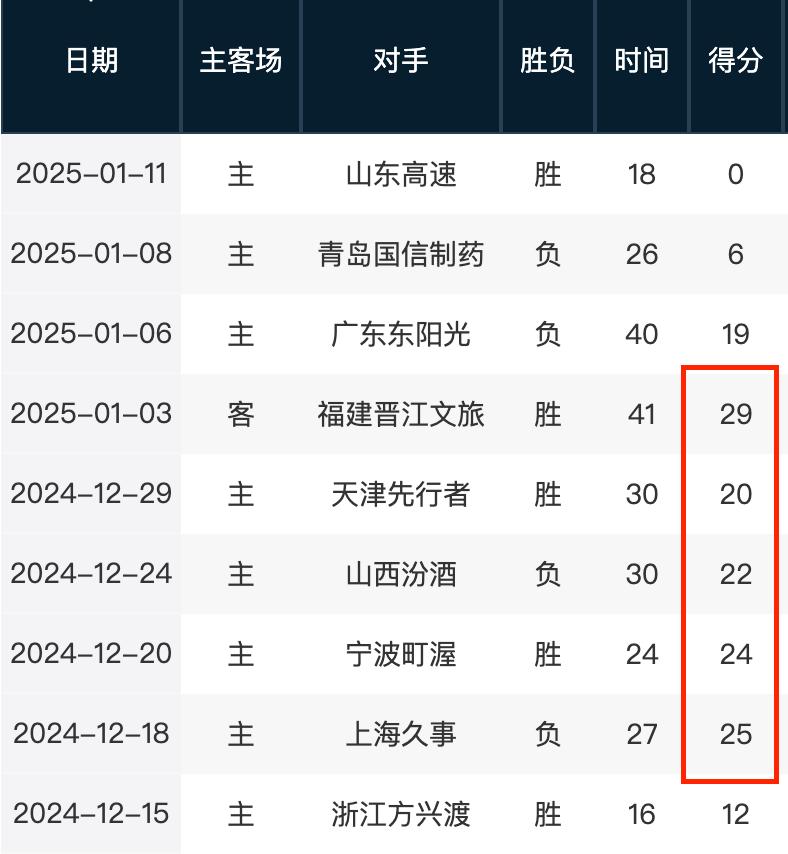 打法和出色